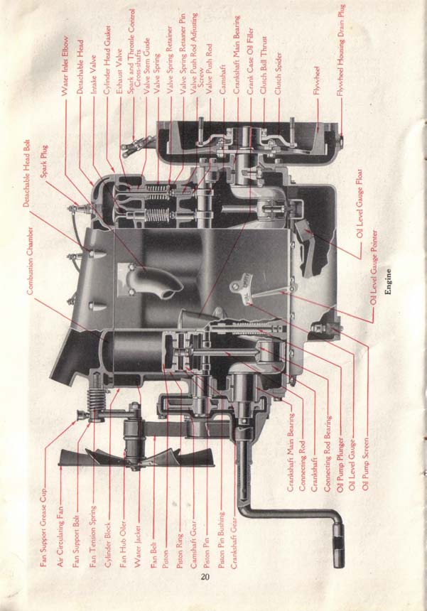 1917 Maxwell Instruction Book-21