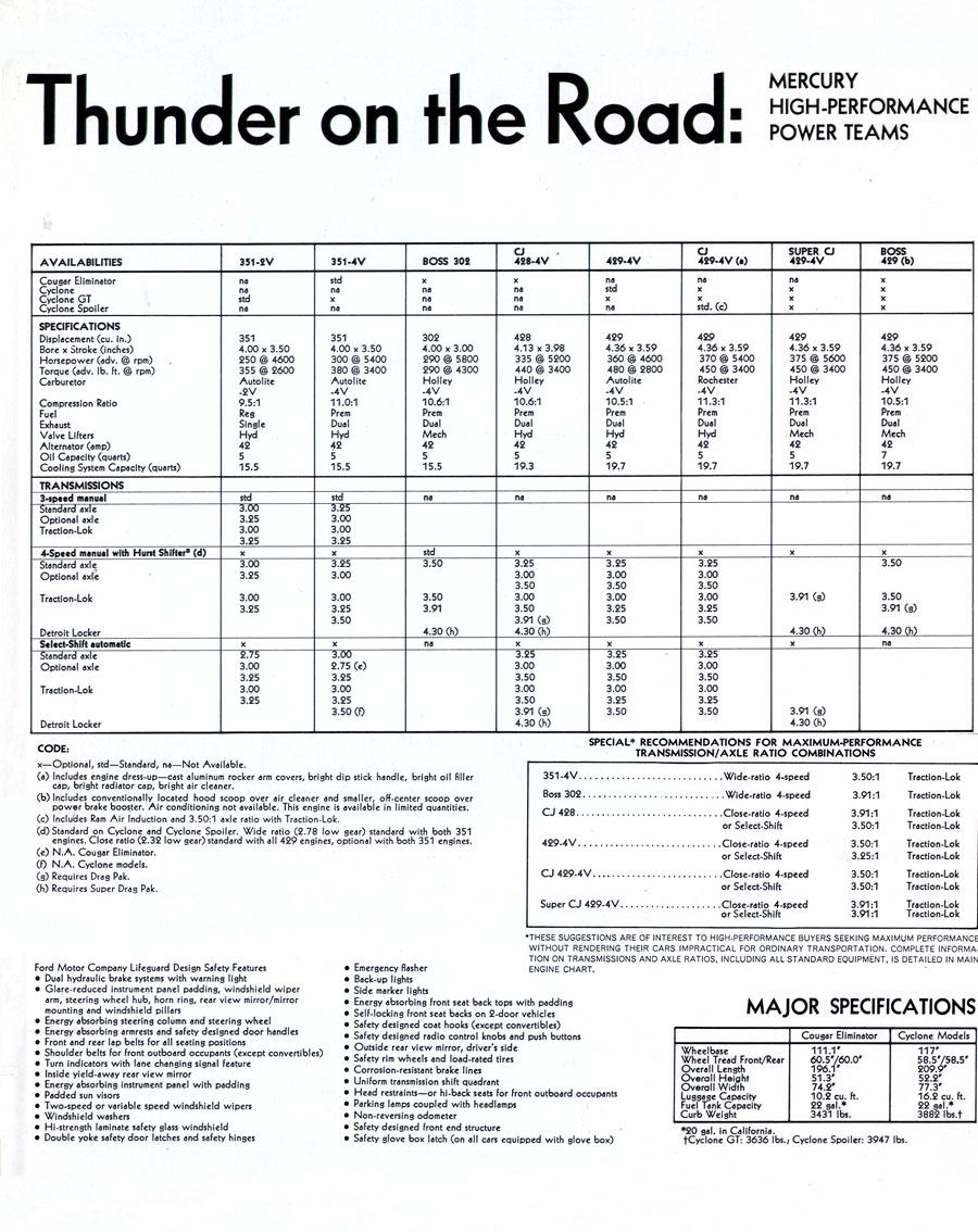 1970 Mercury Performance-14