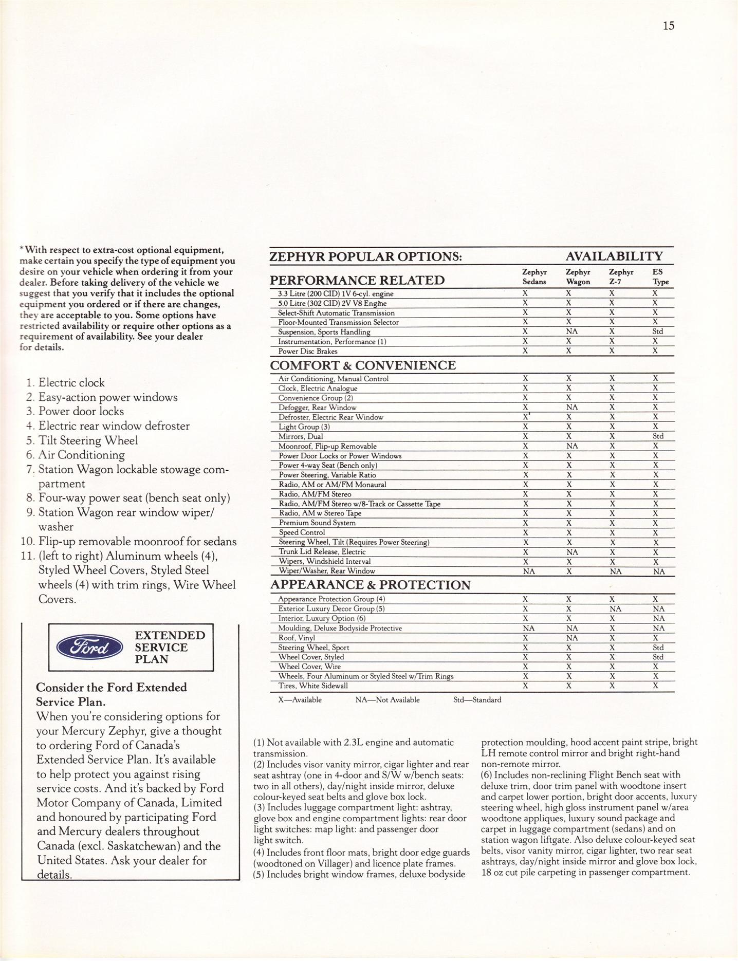 1979 Mercury Zephyr Pg15