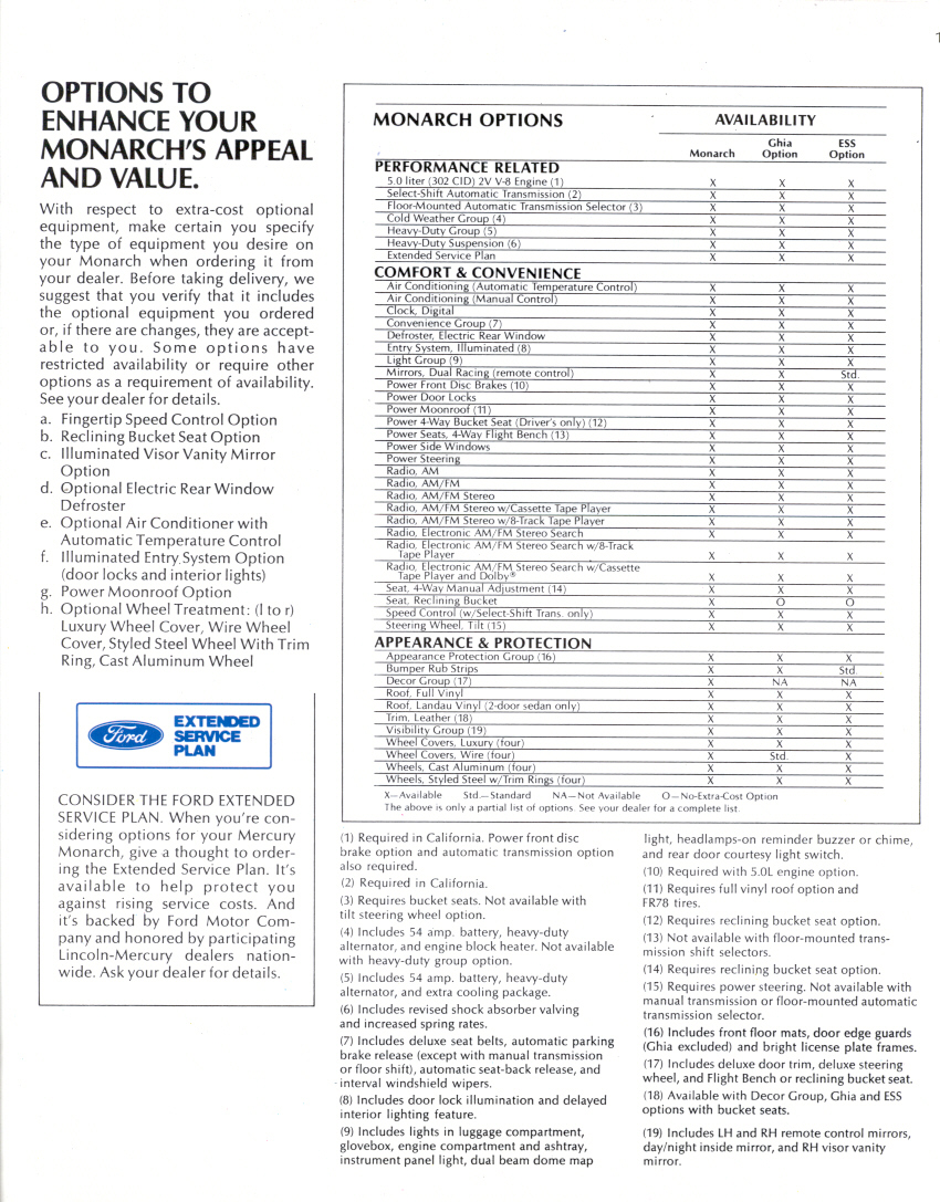 1980 Mercury Monarch-11