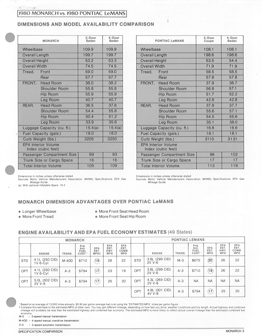 1980 Mercury Monarch Comparison-03