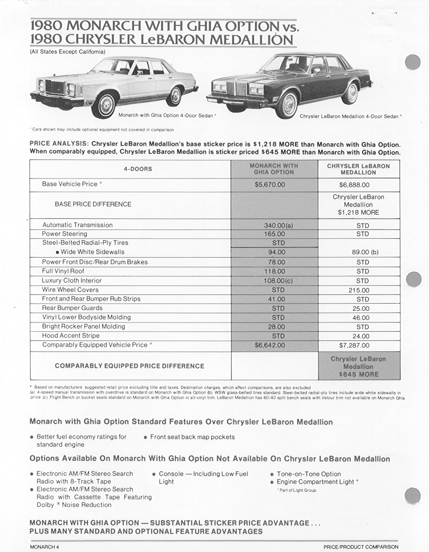 1980 Mercury Monarch Comparison-04