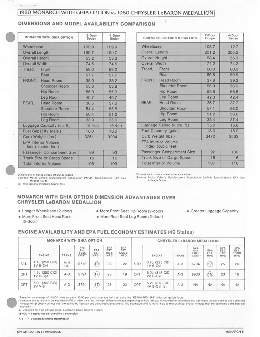 1980 Mercury Monarch Comparison-05