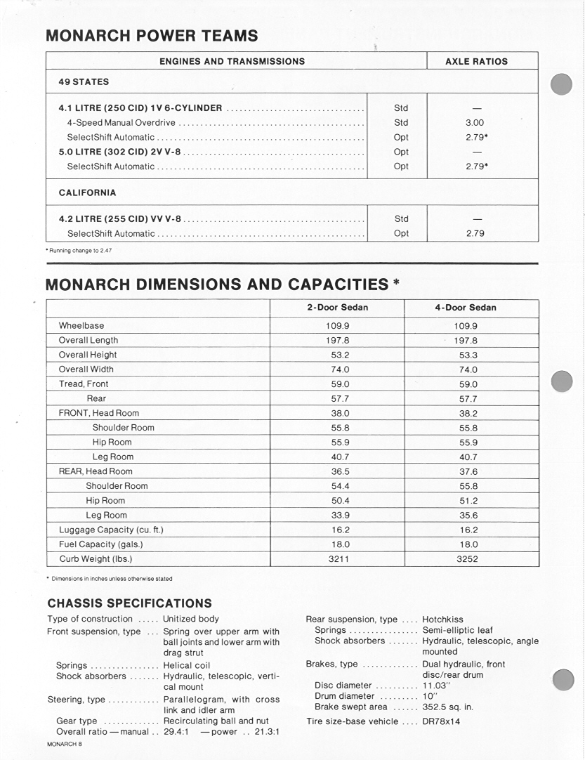 1980 Mercury Monarch Fact Book-08