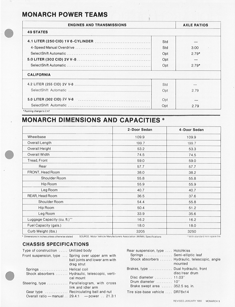 1980 Mercury Monarch Fact Book-09