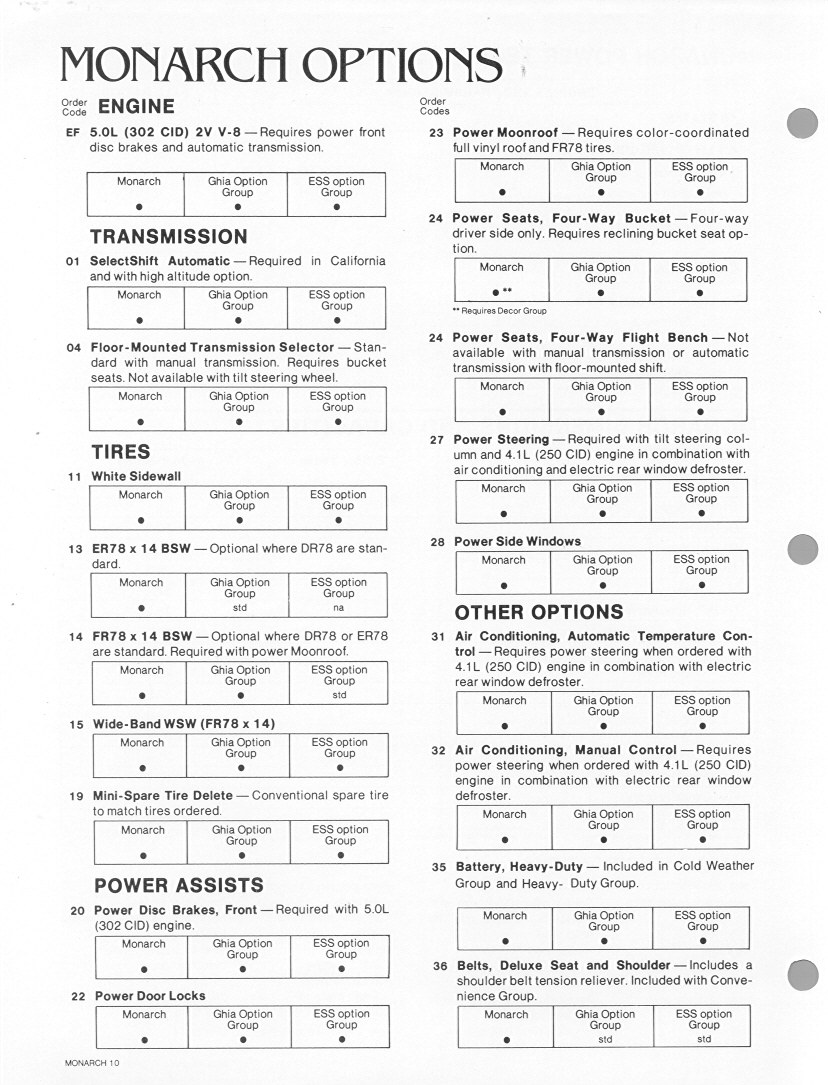 1980 Mercury Monarch Fact Book-10