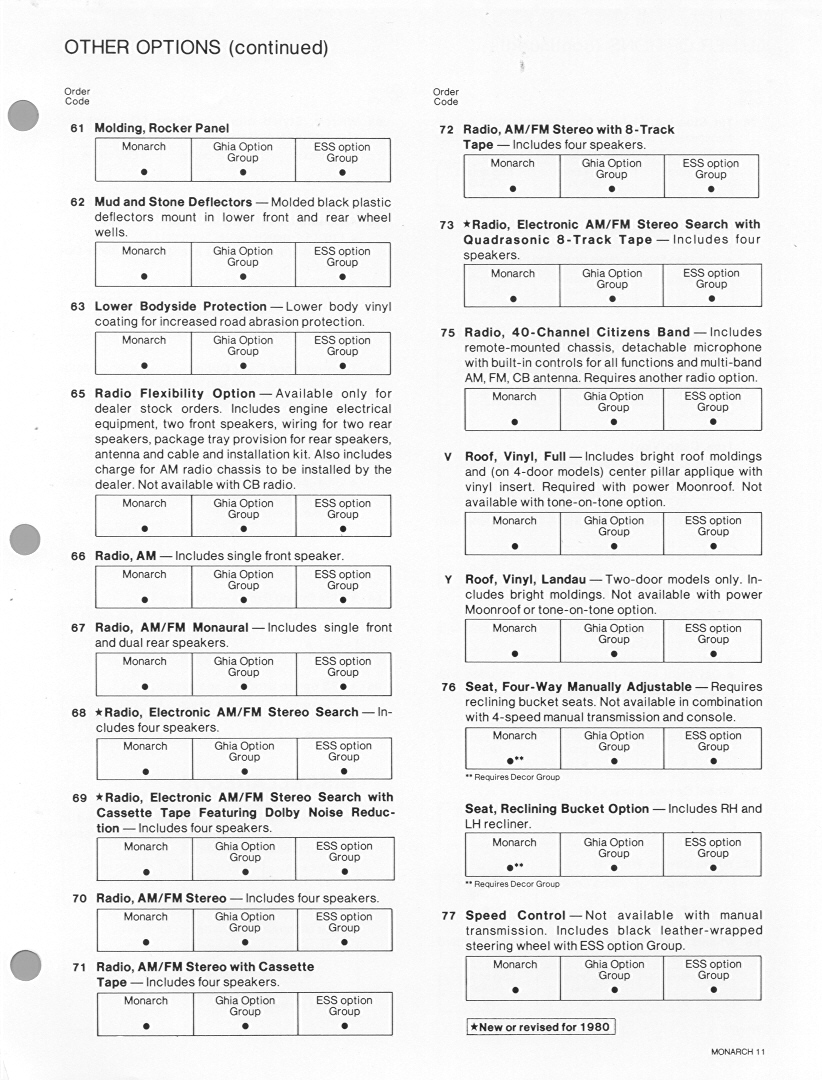 1980 Mercury Monarch Fact Book-11