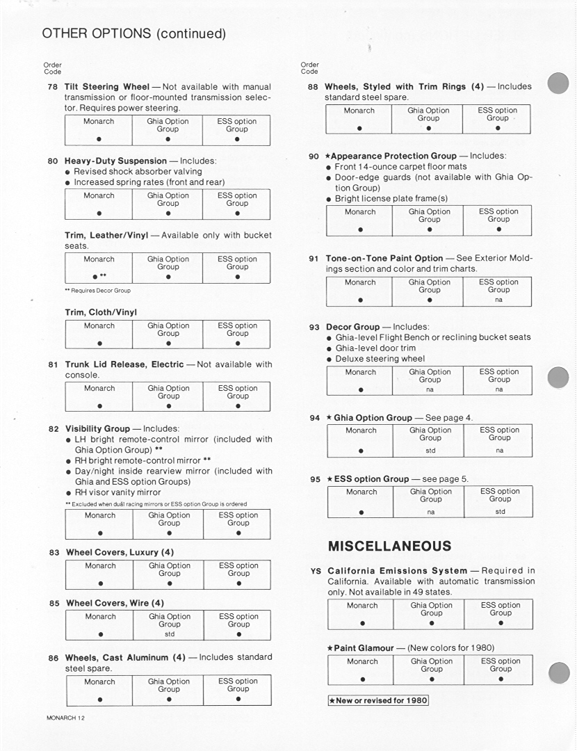 1980 Mercury Monarch Fact Book-12