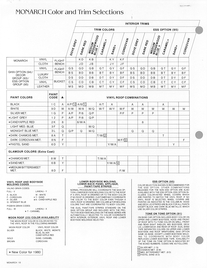 1980 Mercury Monarch Fact Book-18