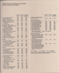 1982 Mercury Cougar-12