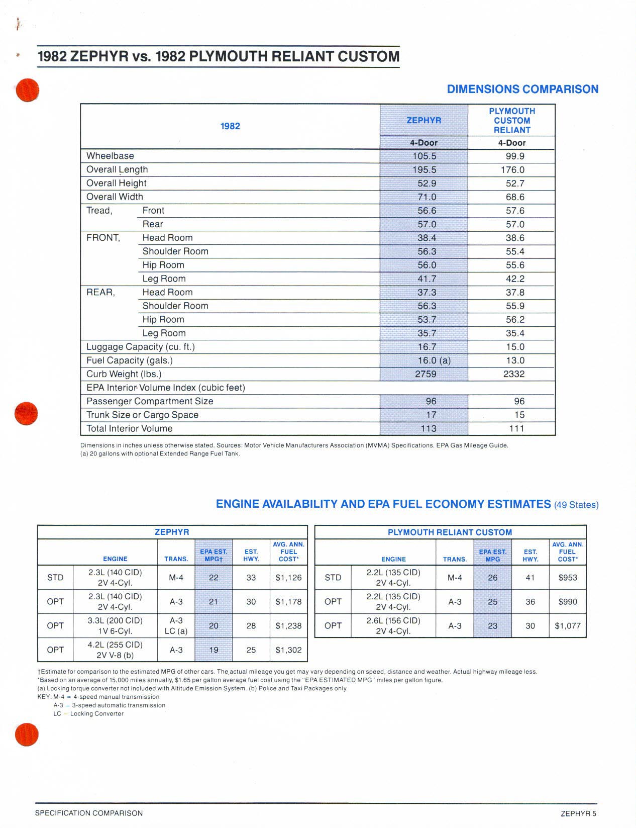 1982 Mercury Zephyr Closeup-05