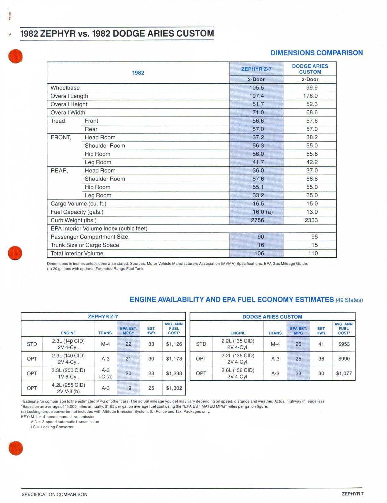 1982 Mercury Zephyr Closeup-07