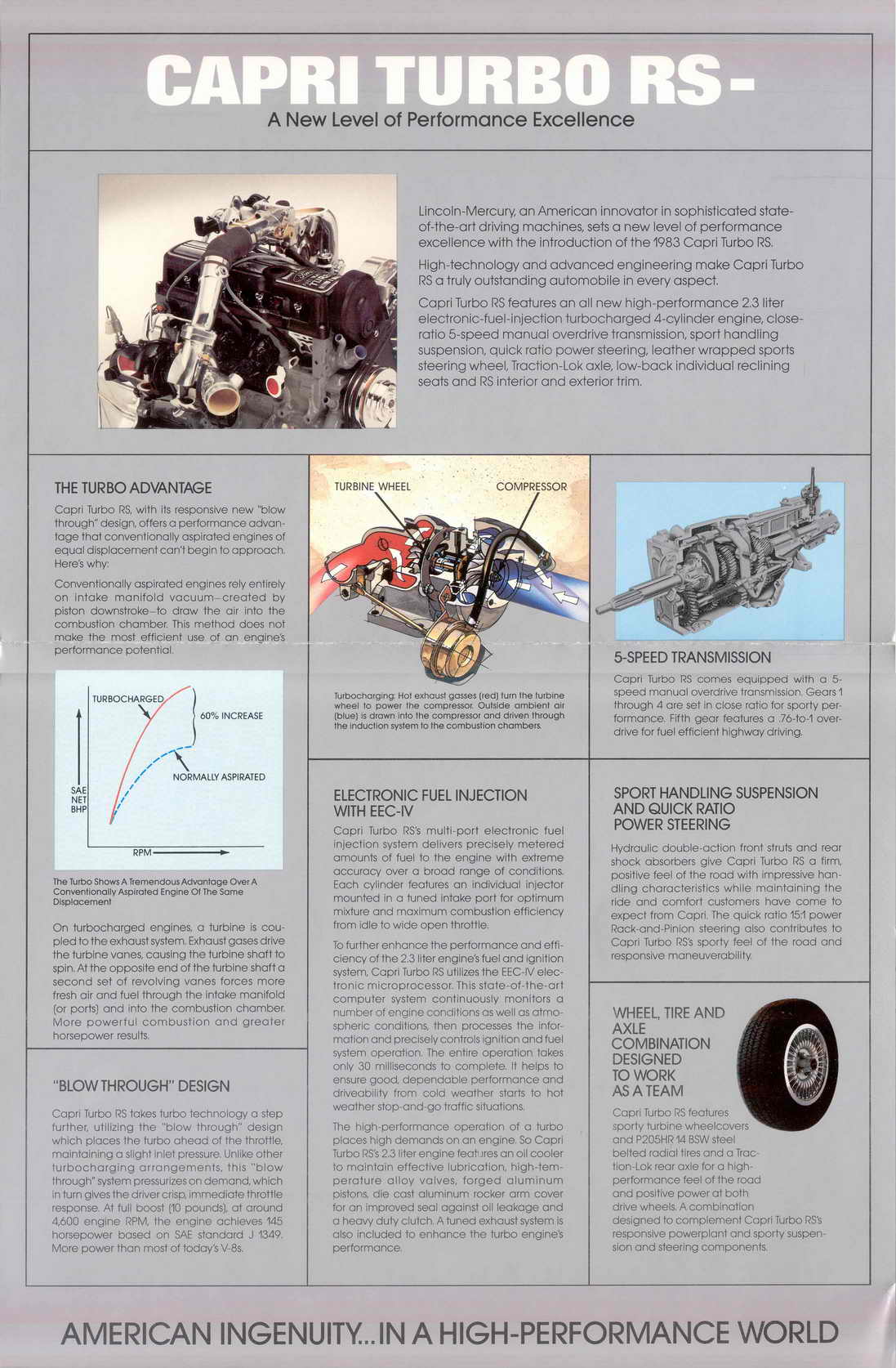 1983 Mercury Capri Turbo RS-02