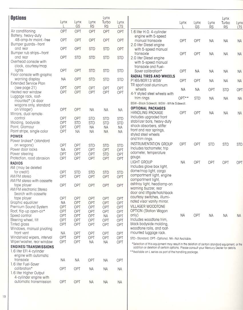 1984 Mercury Lynx-19