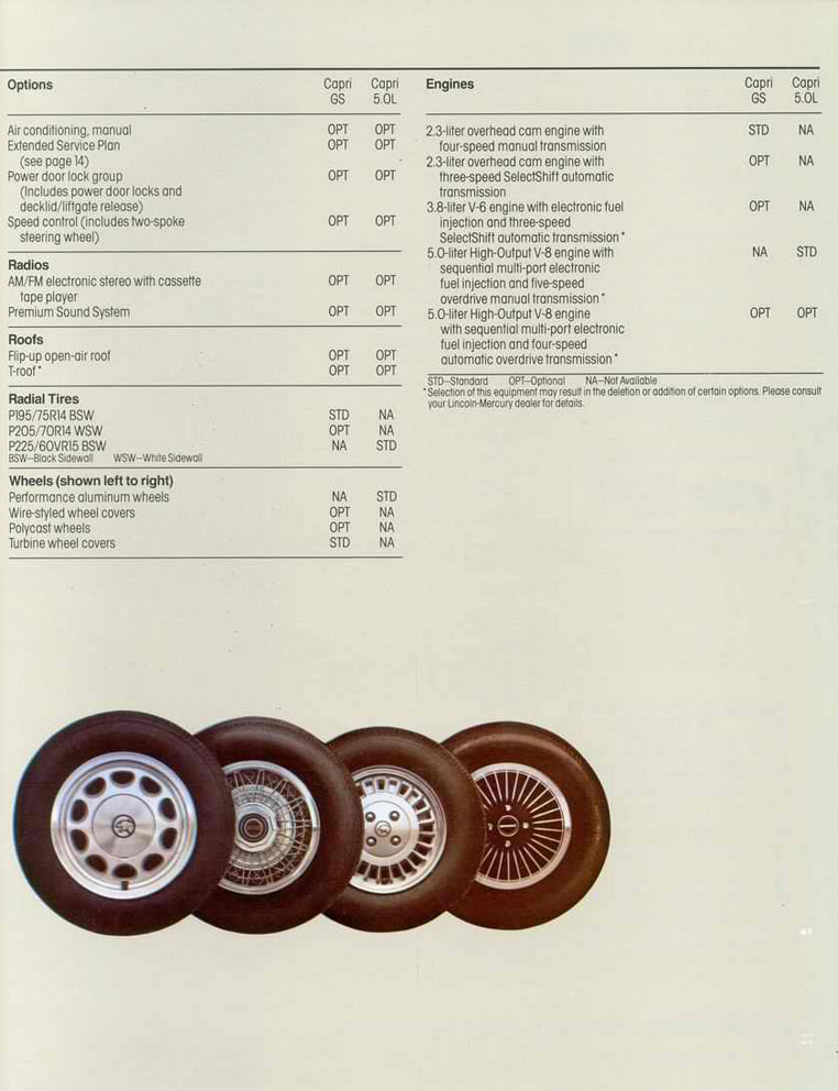 1986 Mercury Capri-12