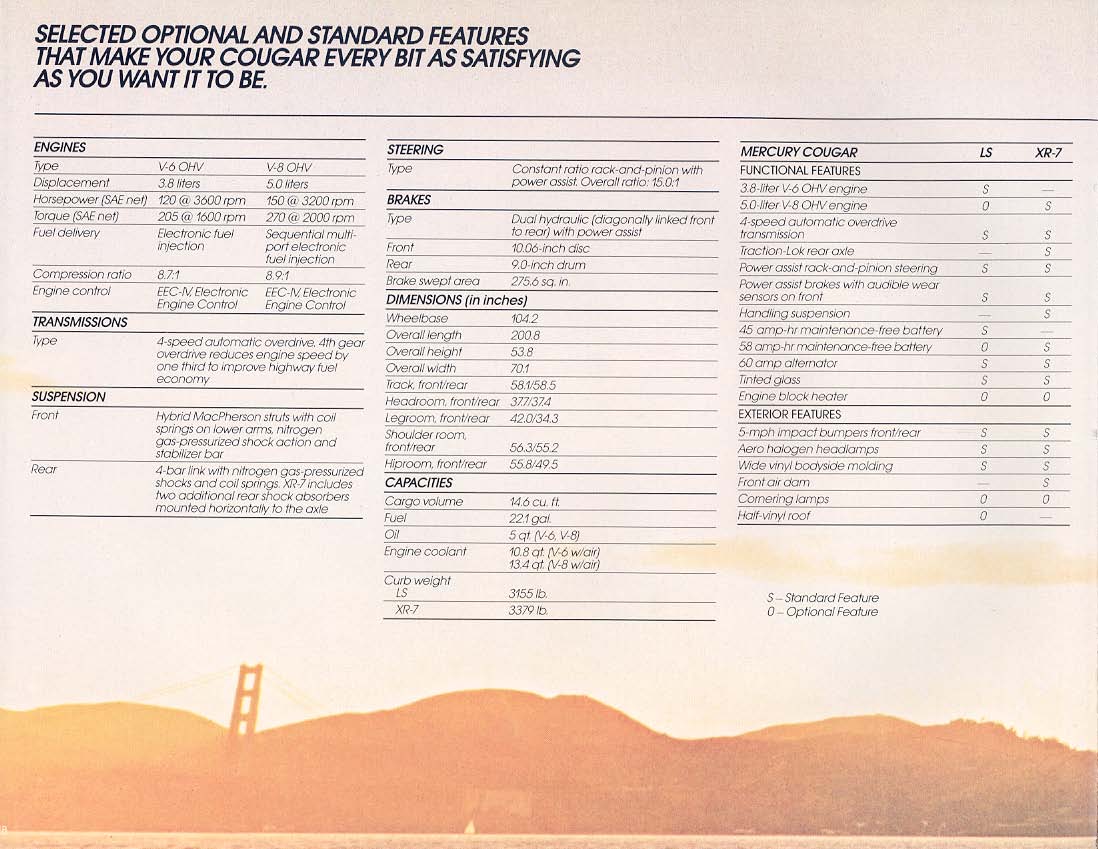 1987 Mercury Cougar-18