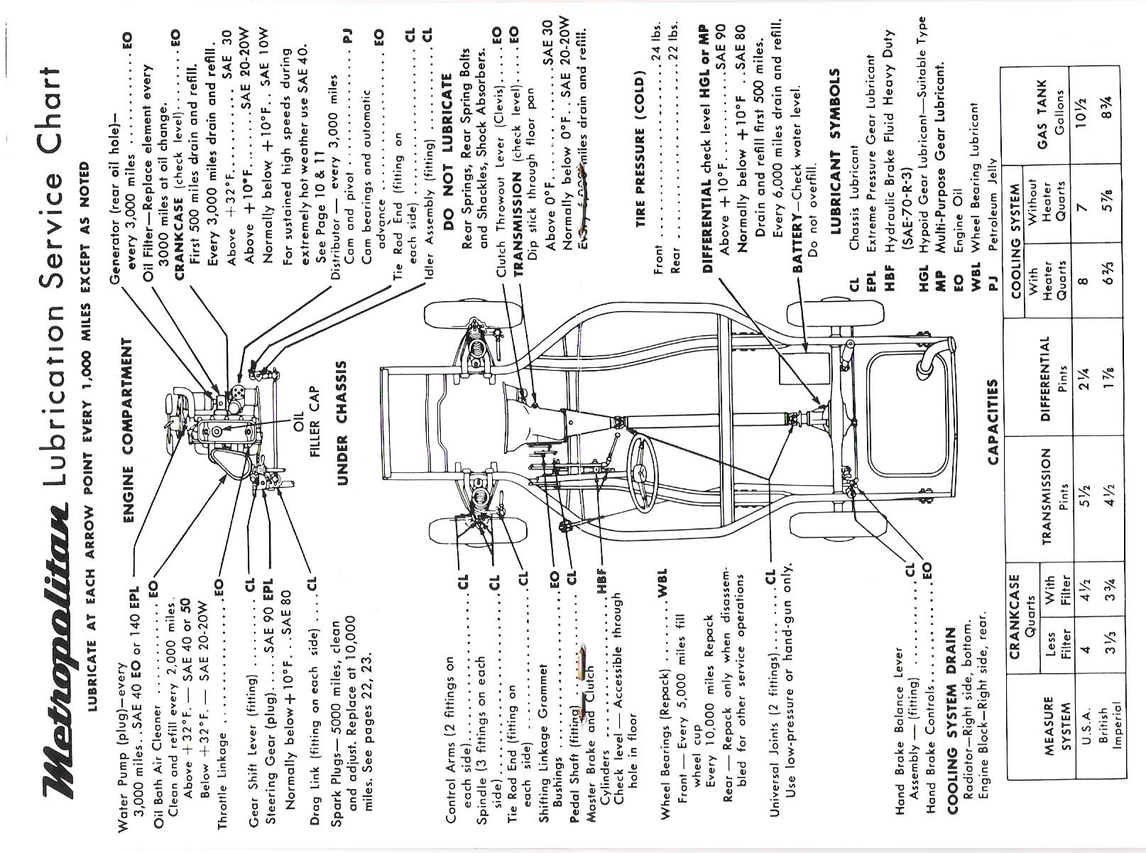 1957 Metropolitan Owners Manual-12-13