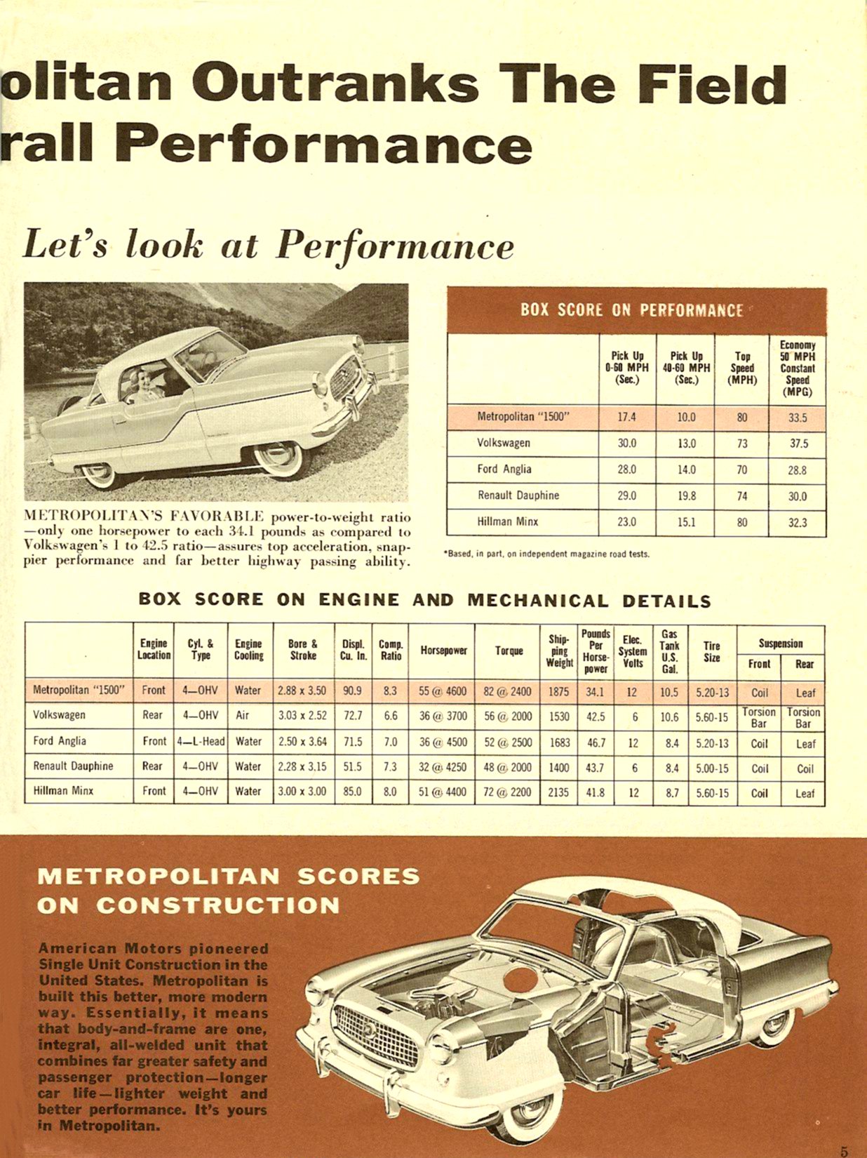 1958 Metropolitan X-Ray-05