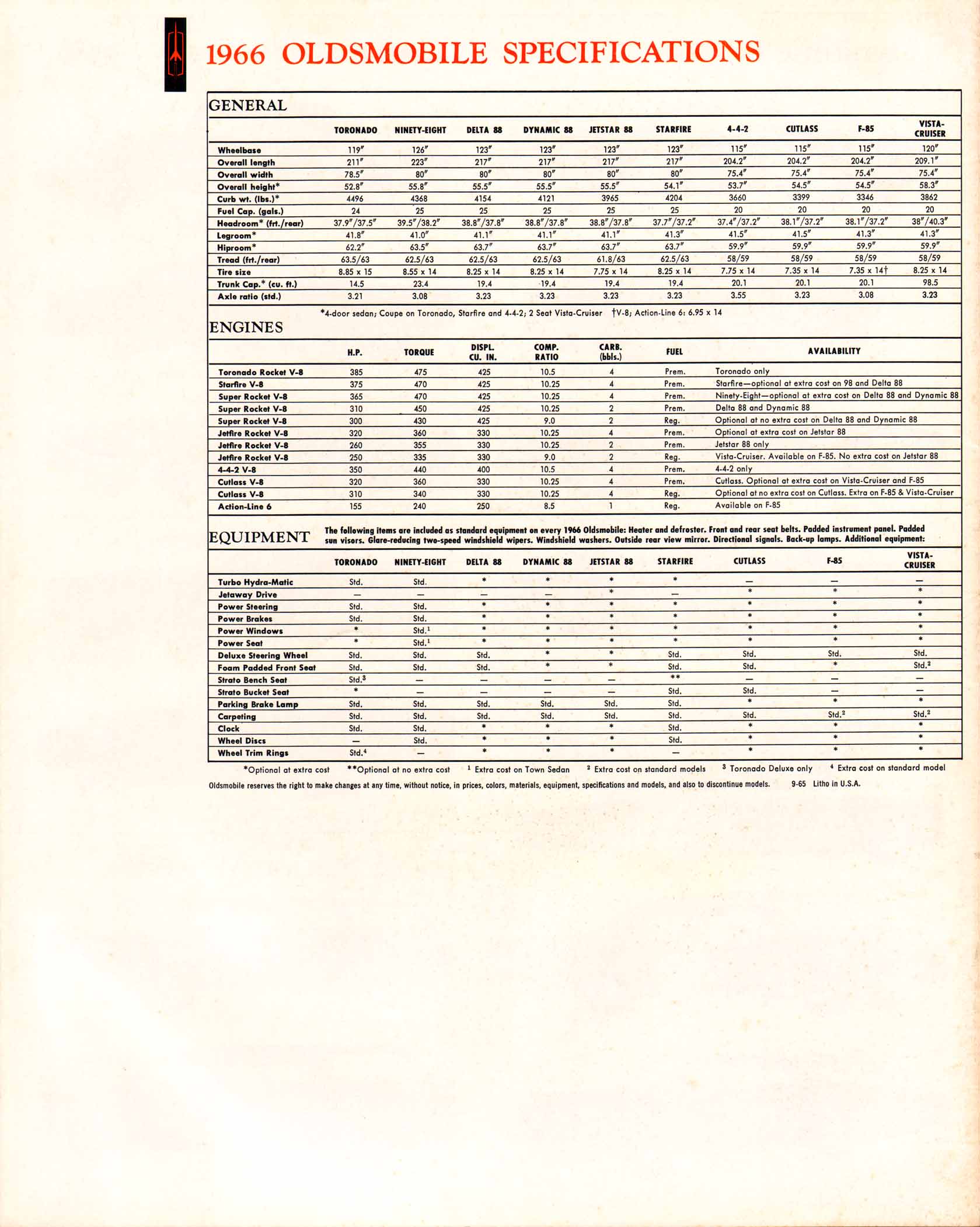 1966 Oldsmobile Prestige-26