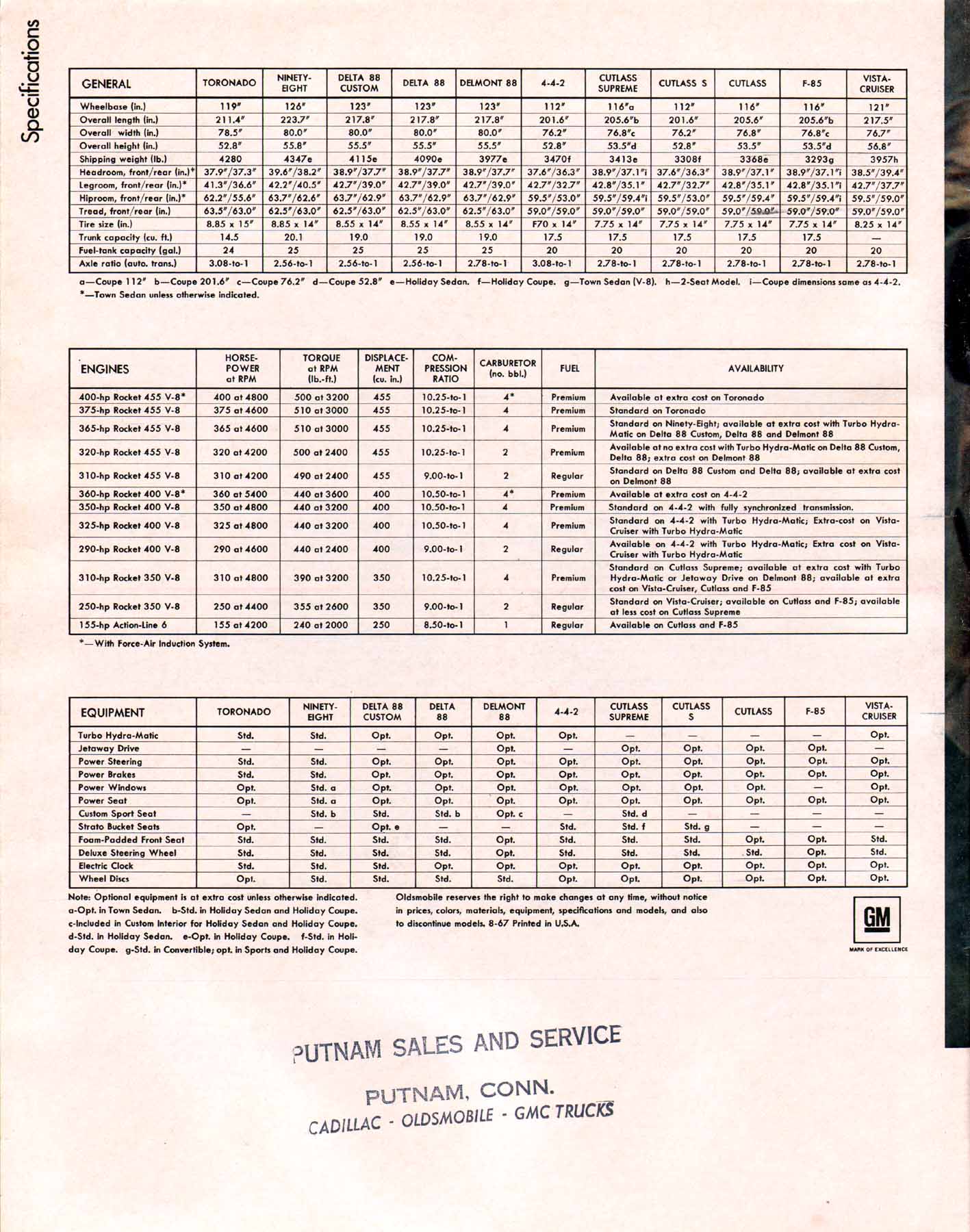1968 Oldsmobile Prestige-48