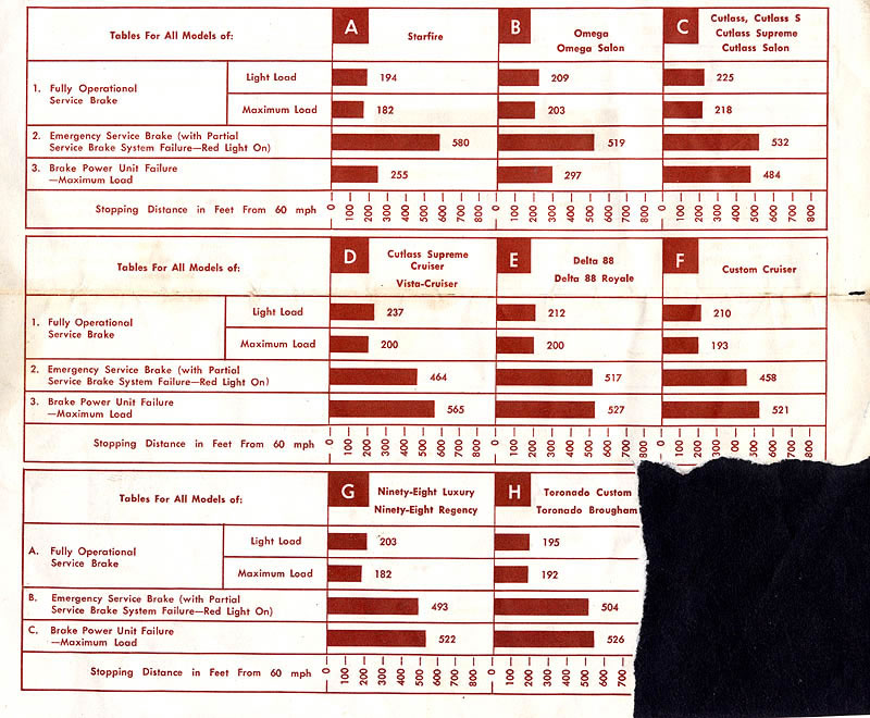 1975 Oldsmobile Consumer Information-03