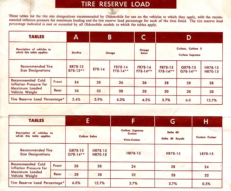 1975 Oldsmobile Consumer Information-04