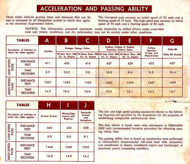 1975 Oldsmobile Consumer Information-06