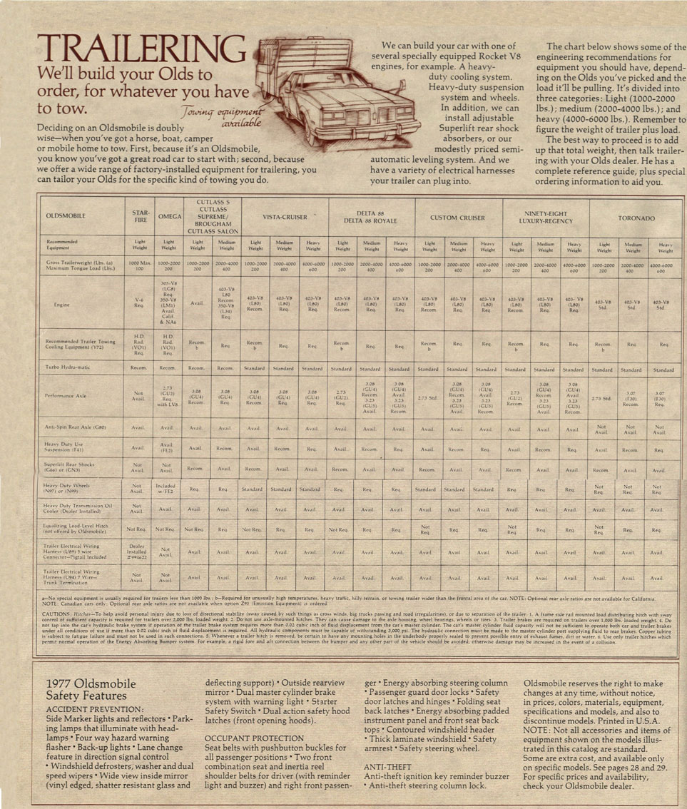 1977 Oldsmobile Full Size-22