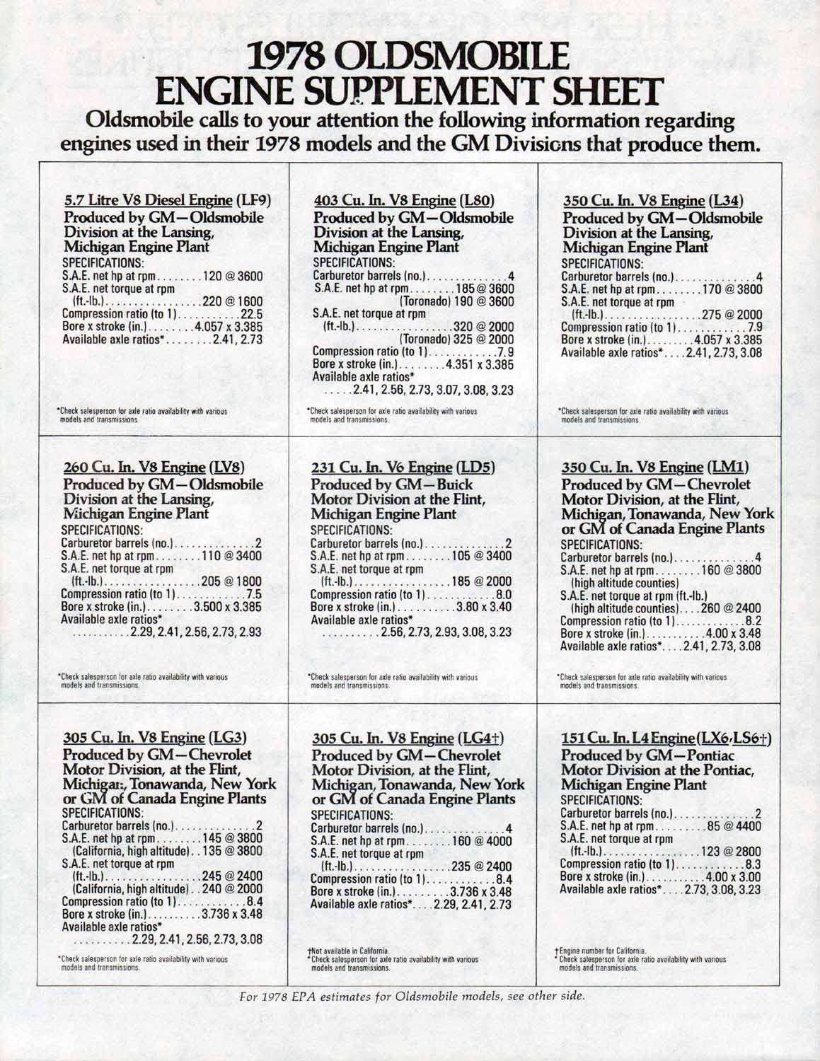 1978 Oldsmobile Full Size-26