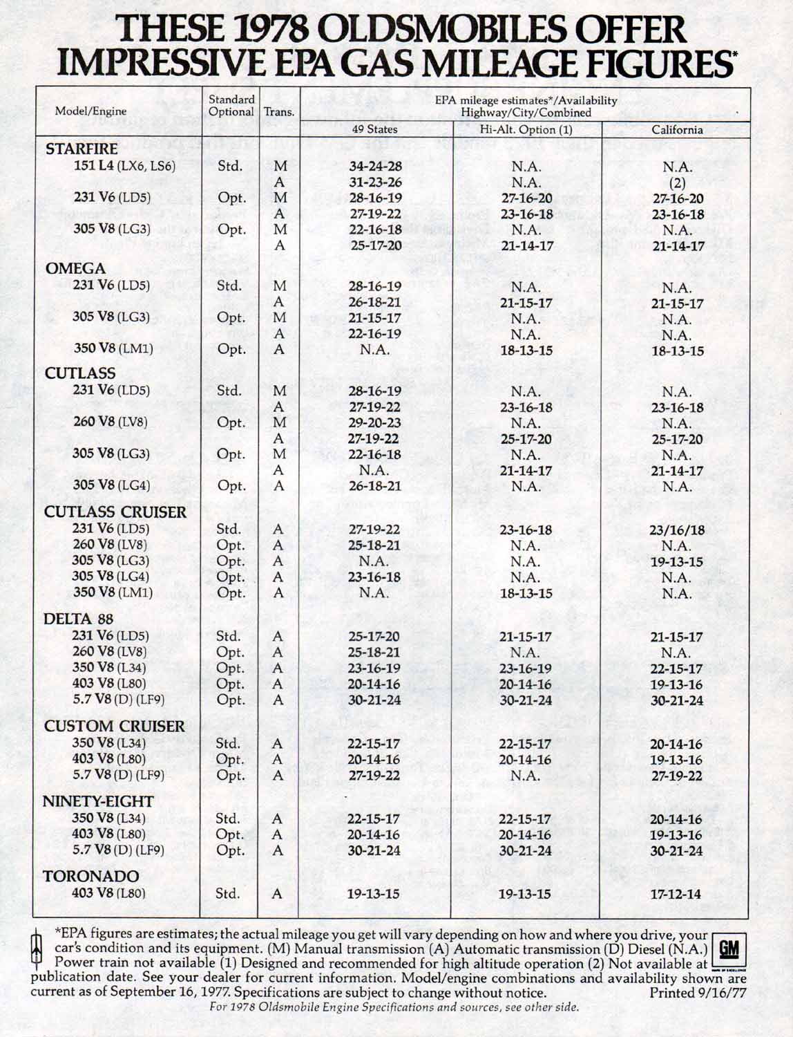 1978 Oldsmobile Full Size-27