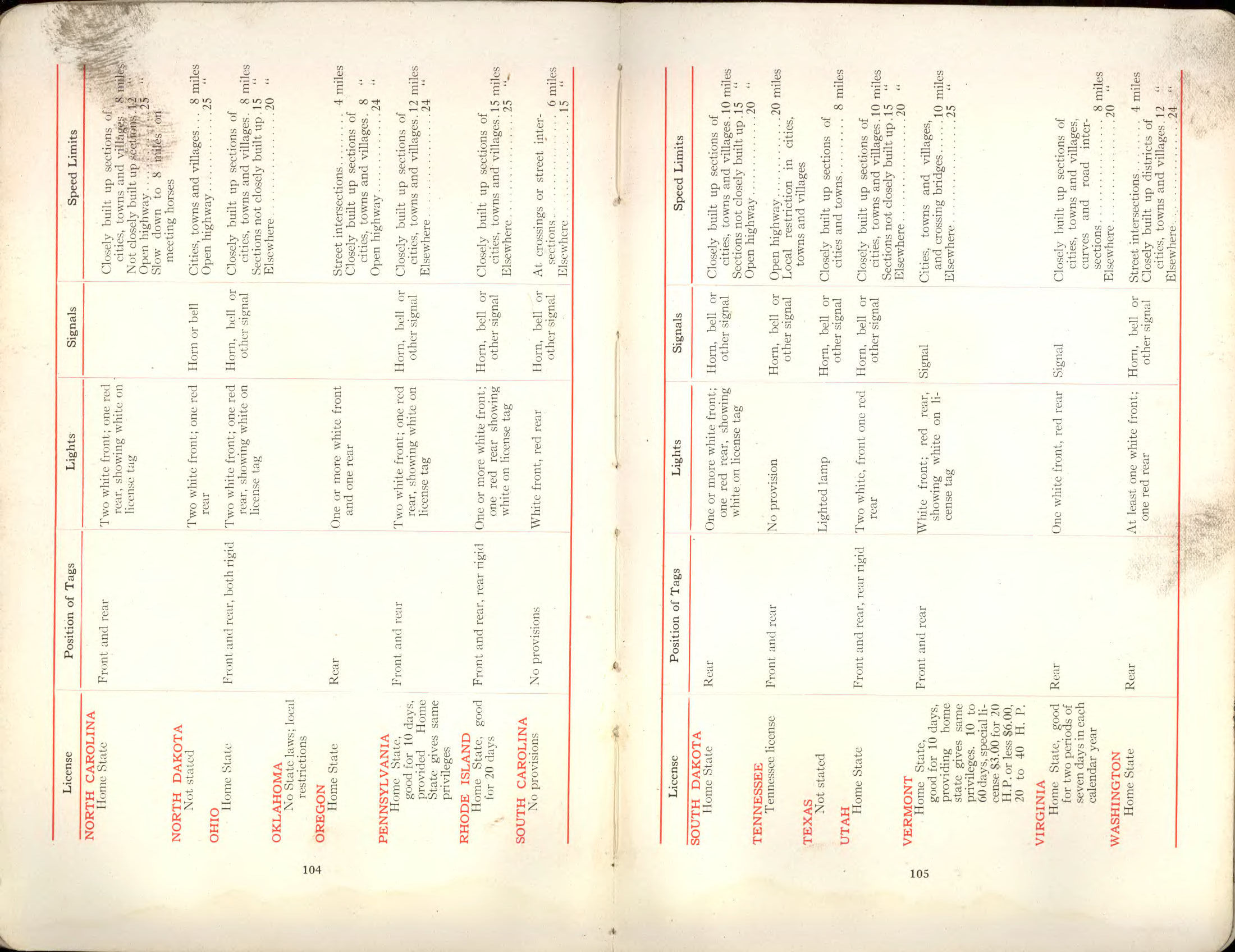 1911 Packard Manual-104-105