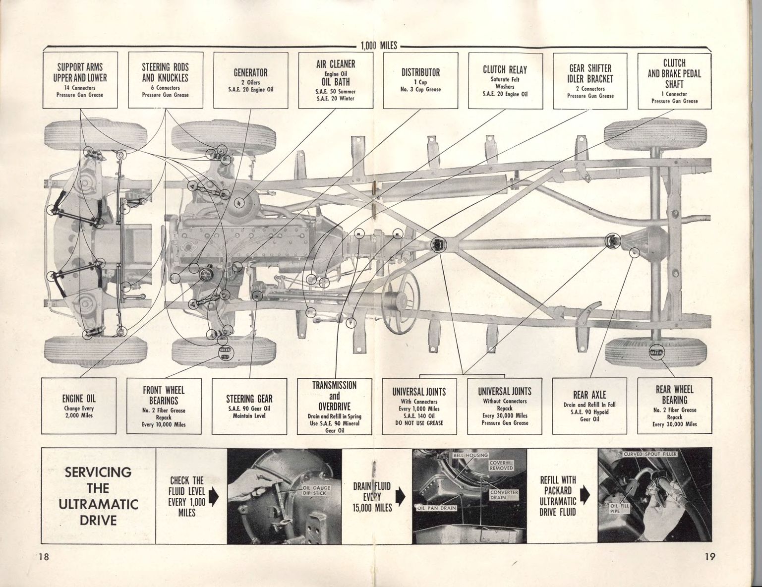 1951 Packard Manual-18-19