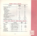 1953 Packard Manual-35