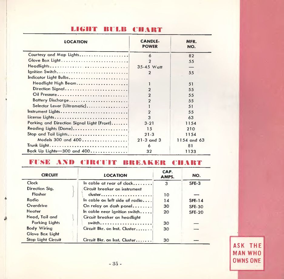 1953 Packard Manual-35