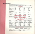 1953 Packard Manual-46