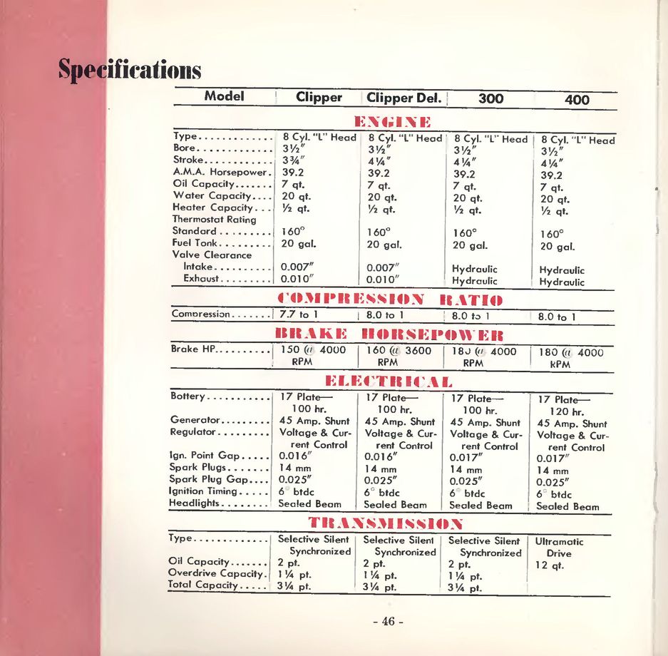 1953 Packard Manual-46