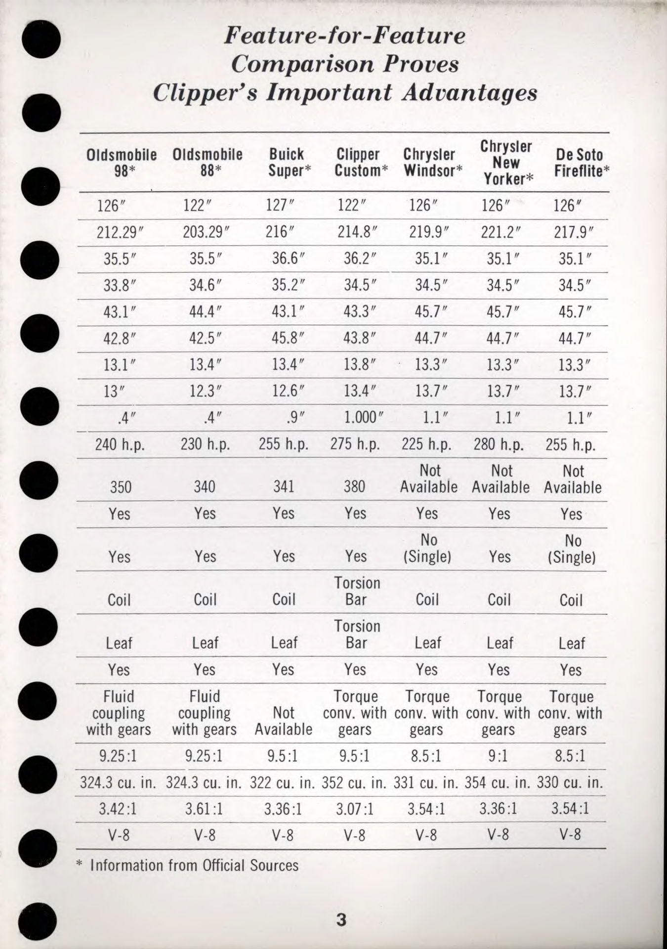 1956 Packard Data Book-m03