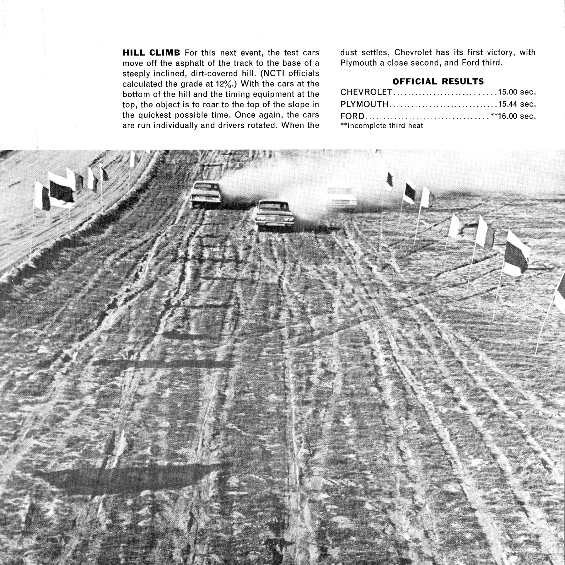 1963 Plymouth Riverside Results-11