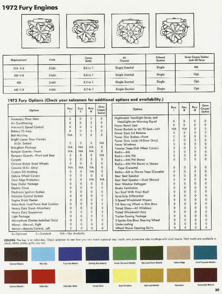 1972 Plymouth Fury-20
