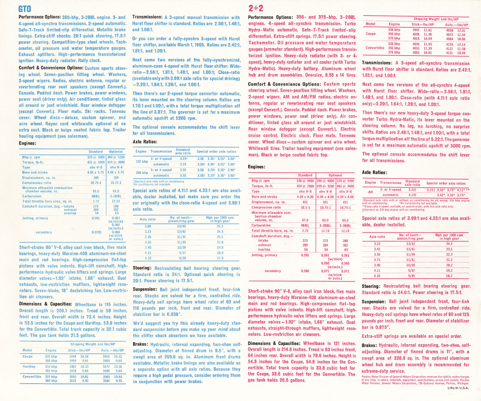 1965 Pontiac Performance-16