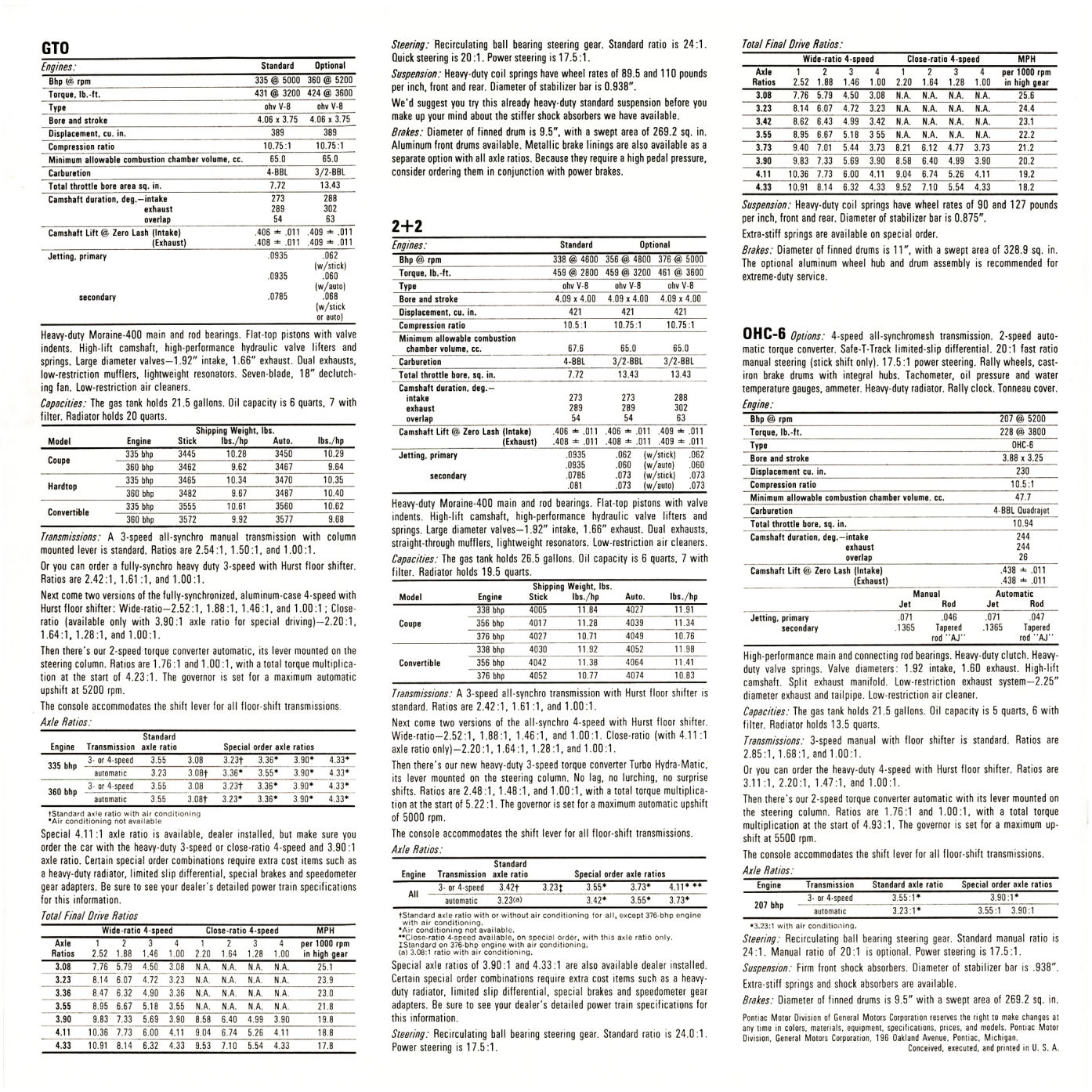 1966 Pontiac Performance-20