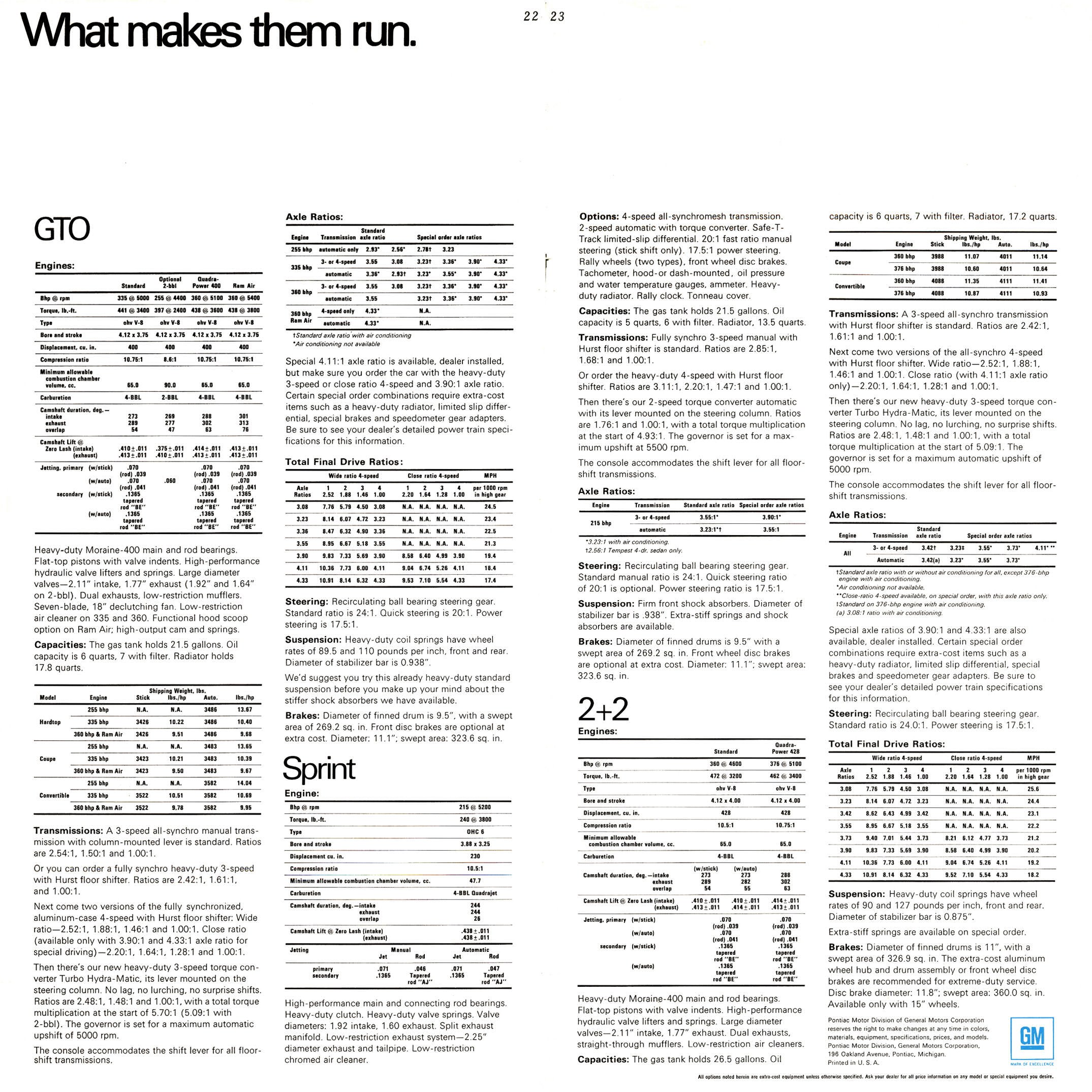 1967 Pontiac Performance-22-23