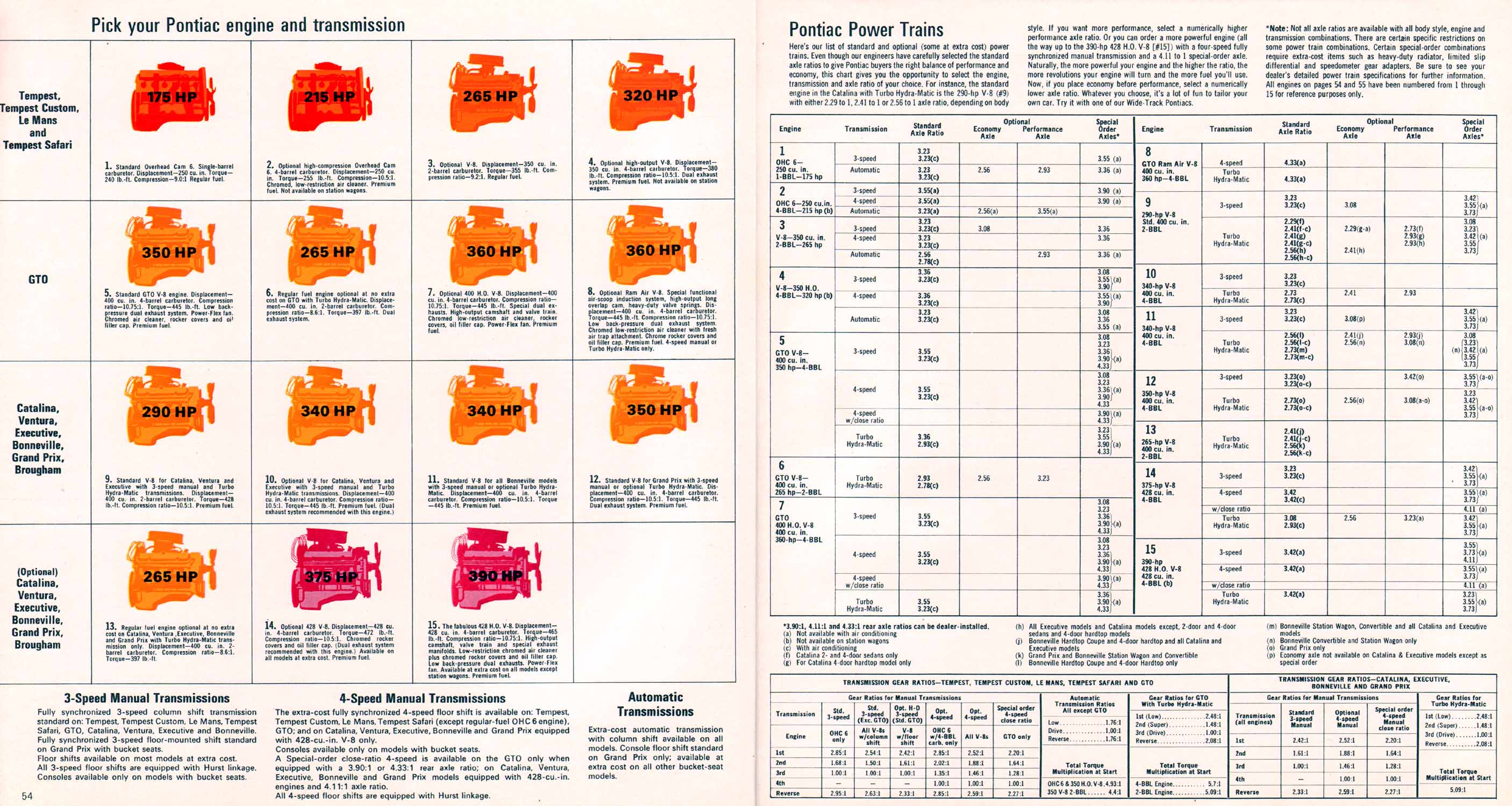 1968 Pontiac Prestige-54-55