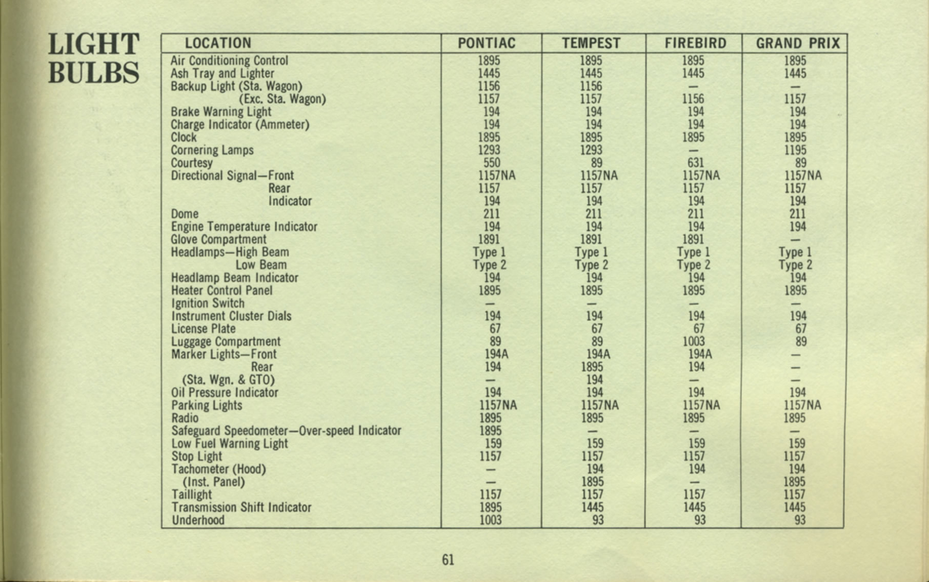 1969 Pontiac Owners Manual-61