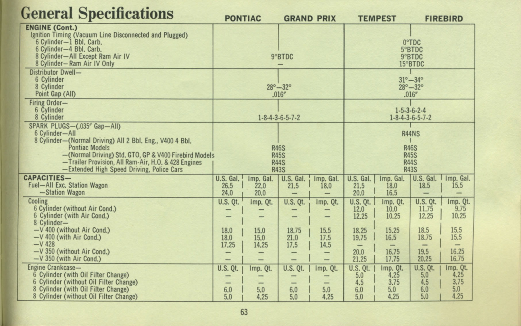 1969 Pontiac Owners Manual-63
